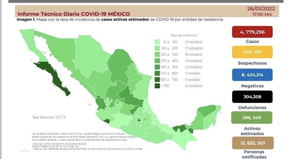 México registró 532 muertes por Covid-19; el número más alto en esta cuarta ola